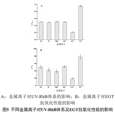 金屬離子對EGT抗氧化性能的影響